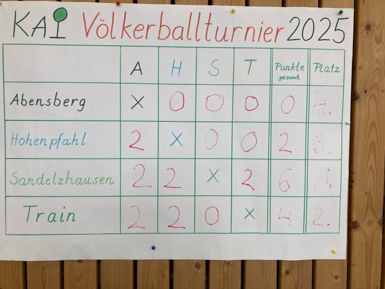 Völkerballturnier2